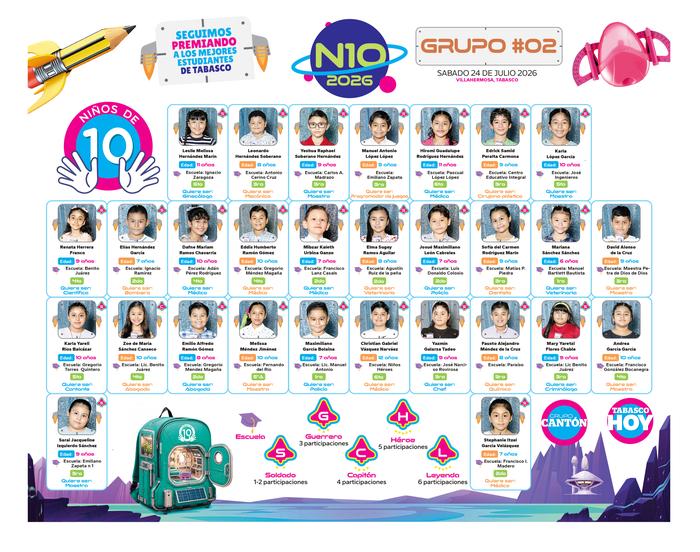 N10 2026 - entrevistas