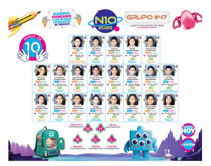 N10 2026 - entrevistas